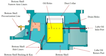 Bottom-Shell-Assembly
