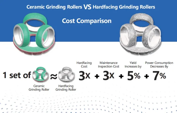 Between Ceramic Grinding Rollers and Traditional Grinding Rollers
