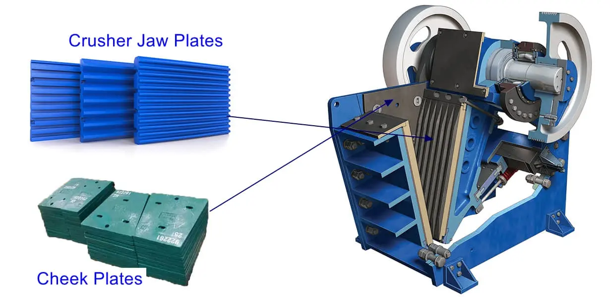 Crusher Jaw Plates