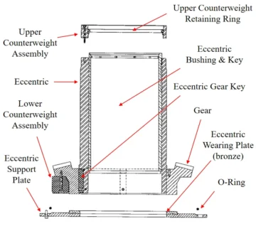 Eccentric-Assembly