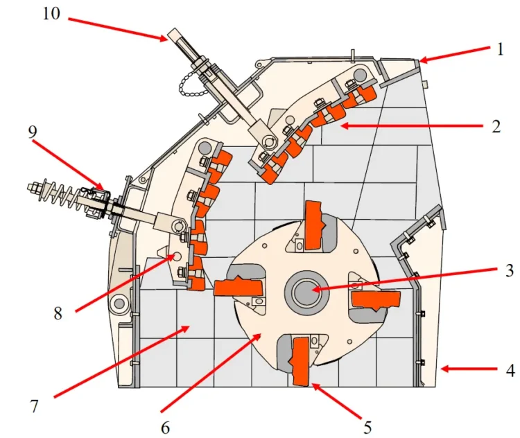 Impact-Crusher-Parts-Structure