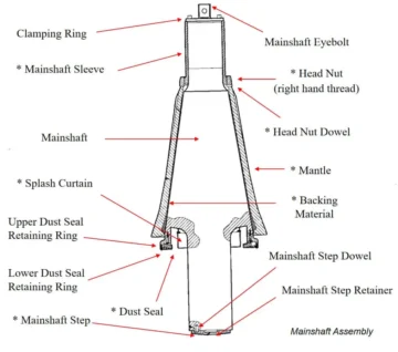 Mainshaft-Assembly