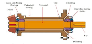 Pinionshaft-Assembly